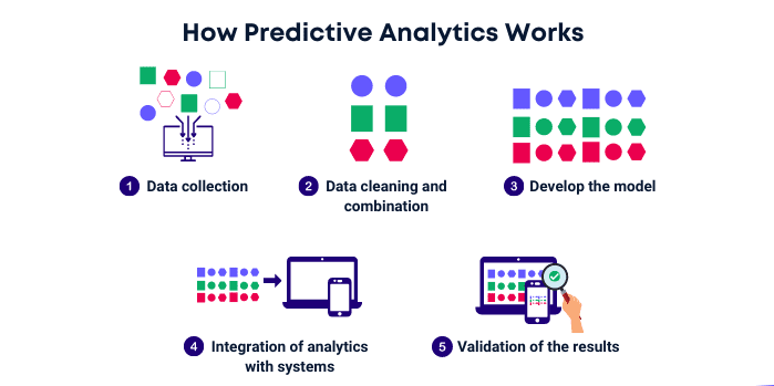 AI Forecasting in 2025